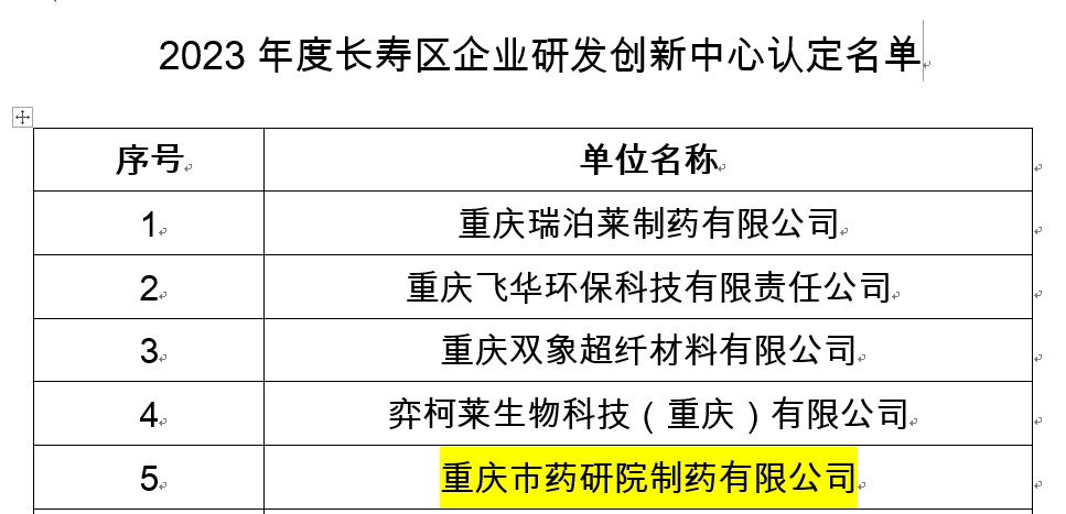 創(chuàng)新名單.png